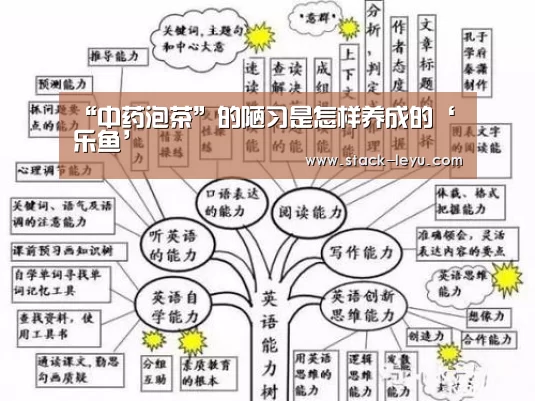 “中药泡茶”的陋习是怎样养成的‘乐鱼’(图2) leyu直播